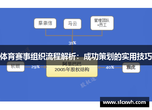 体育赛事组织流程解析：成功策划的实用技巧